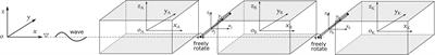Seakeeping criteria of a moored and articulated multibody floating platform in head seas